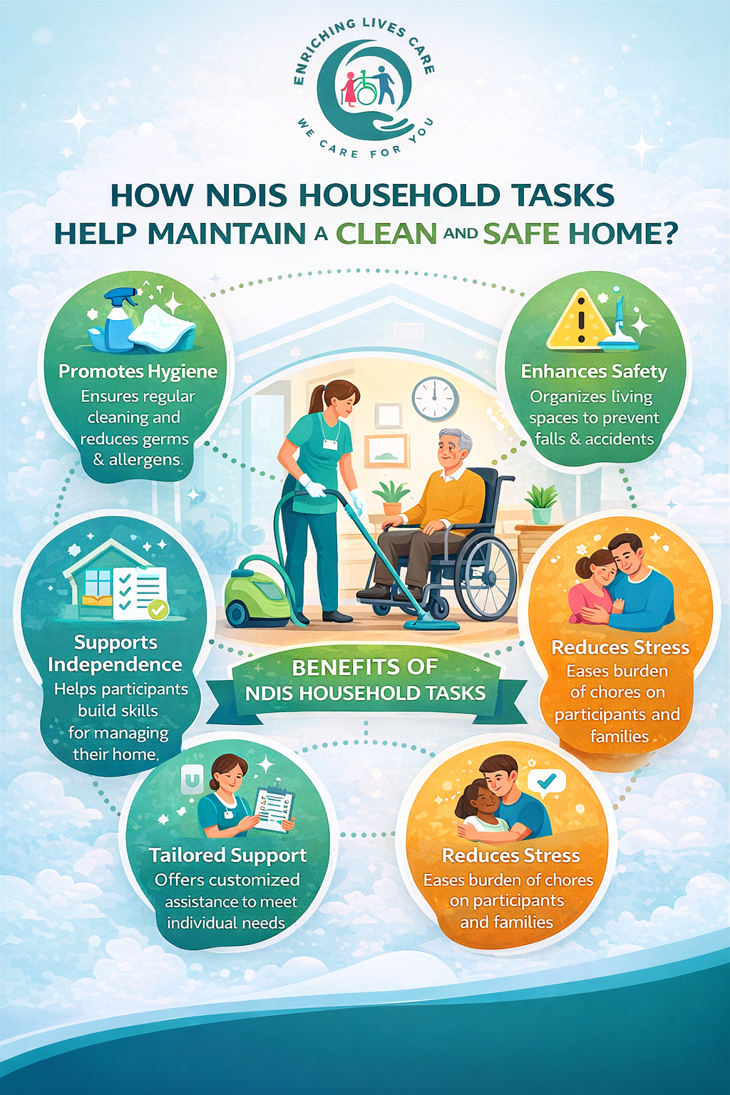 NDIS Household Tasks Melbourne 